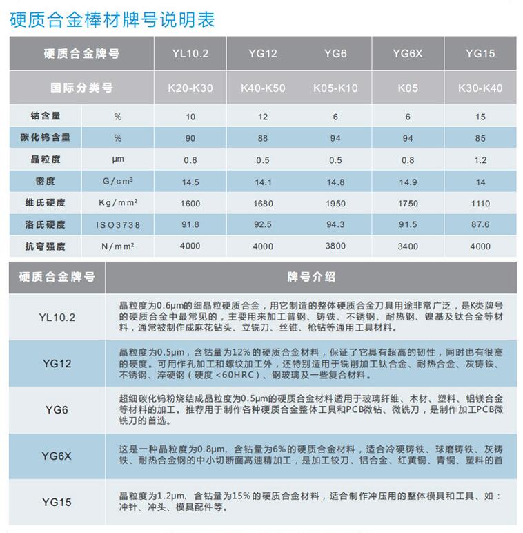 YG15硬質合金棒(圖2) YG15硬質合金棒(圖2)